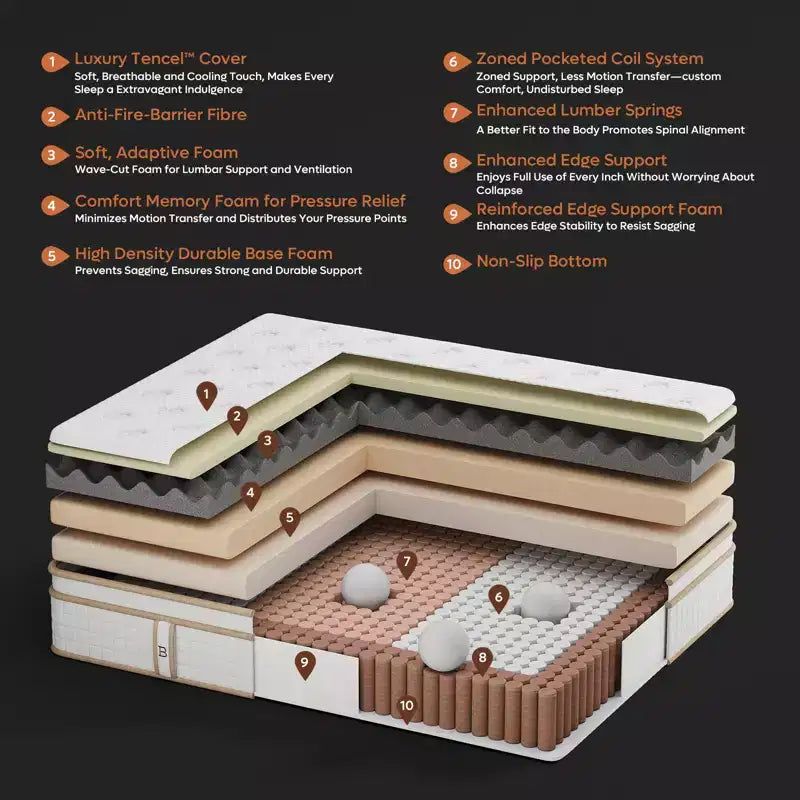 12 inch Full Size Tencel Medium Hybrid Mattress, Plush Layer and Cooling Gel Memory Foam Mattress in a Box